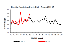 Week 52 Hosp ME.png