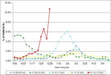 Week 52 NC ILI.jpg