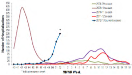 Week 52 Hosp MNa.png