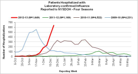 Week 52 Hosp NYS.png