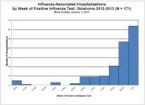 Week 52 Hosp OK.png