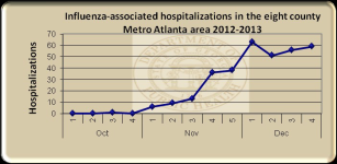 Week 52 Hosp GA.png