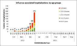 Week 52 Hosp IA.png