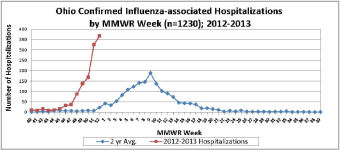 Week 52 Hosp OH.png
