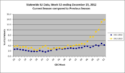 Week 52 ILI MS.png