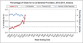Week 1 ILI AZ.png
