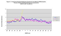 Week 1 Hosp CT.png