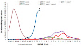 Week 1 Hosp MN.png
