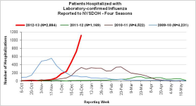 Week 1 Hosp NYS.png