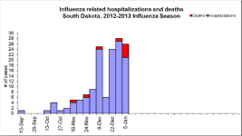Week 1 Hosp SD.png