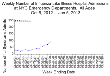 Week 1 Hosp NYC.png