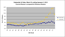 Week 1 ILI MS.png
