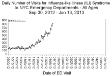 Week 2 ED ILI NYC.png