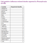 Week 2 deaths PA.png
