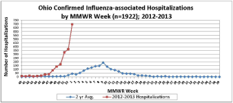 Week 1 Hosp OH.png