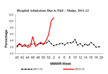 Week 2 Hosp ME.png