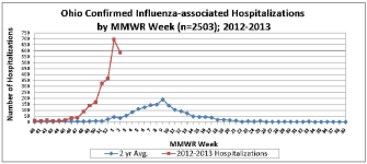 Week 2 Hosp OH.png
