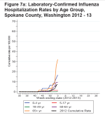 Week 2 Hosp WA.png