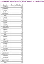 Week 3 deaths PA.png