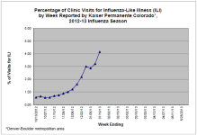 Week 3 ILI CO.png