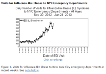 Week 3 ILI ED NYC.png