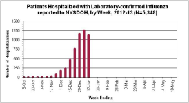 Week 3 Hosp NYS.png