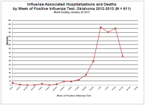 Week 3 Hosp OK.png