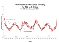 Week 3 US P&I.png