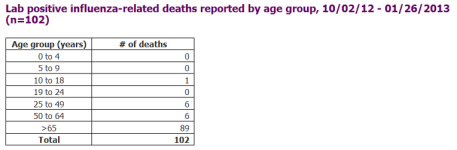 Week 4 deaths PA.png