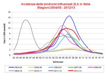 flugraph.jpg