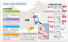 Images of H7N9 case summaries.jpg