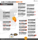 H7N9.jpg