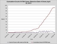 1. Cumulative cases H7N9.jpg