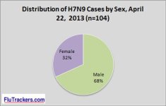 3. Gender Breakdown 20130422.jpg