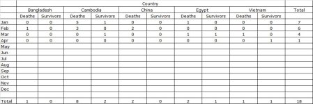 H5N1 Case 201301 to 20130426.jpg
