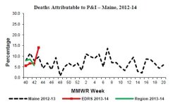 Maine Flu Deaths Wk 43.jpg