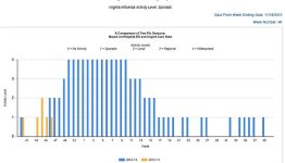 Flu Chart Virginai Wk 46.jpg