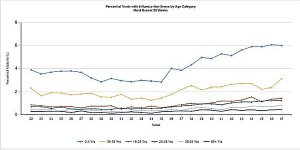 Flu Visits by Age Virginia.jpg
