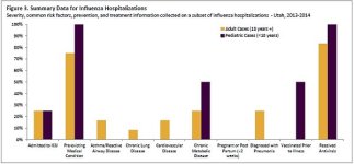 Utah Hosp Wk 48.jpg