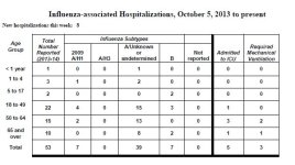 Wis Hospitalizations Wk 48.jpg