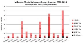 Arkansas Mortality Wk 49.jpg