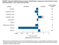 MMWR HepatitisC Wk 49.jpg