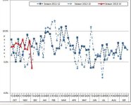 Kansas Death Chart Wk 49.jpg