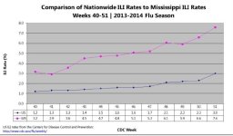 Mississippi Wk 51.jpg