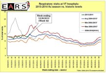 Vermont Week 52.jpg