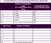 Week 1 GA Hospitalizations and Deaths.png