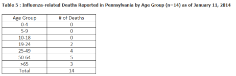 Week 2 PA Deaths.png