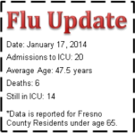 Week 2 Fresno.png