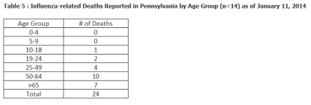 Week 3 PA deaths.png