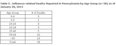 Pennsylvania Wk 4.jpg